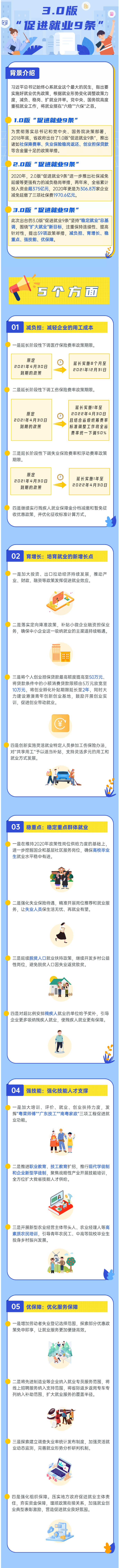 政策再升級！3.0版“促進就業9條”來了！.png