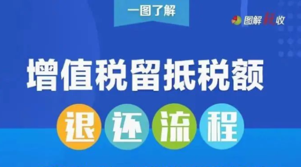 增值稅留抵稅額退還要經過哪些流程？一張圖告訴你