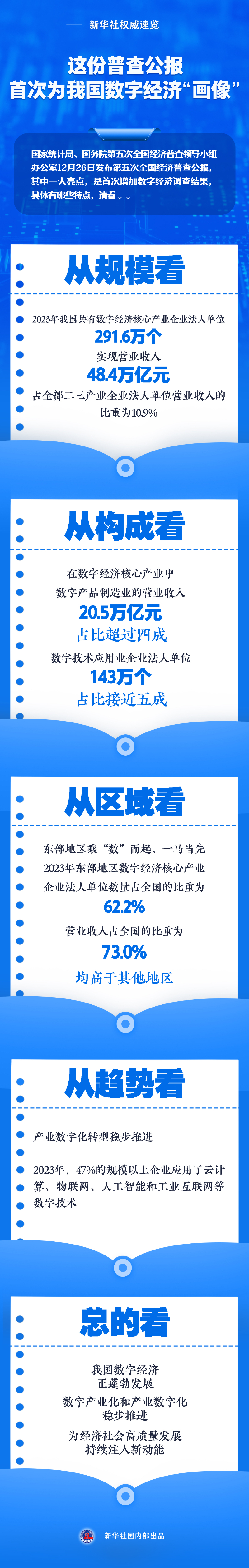 這份普查公報，首次為我國數字經濟“畫像”.jpg