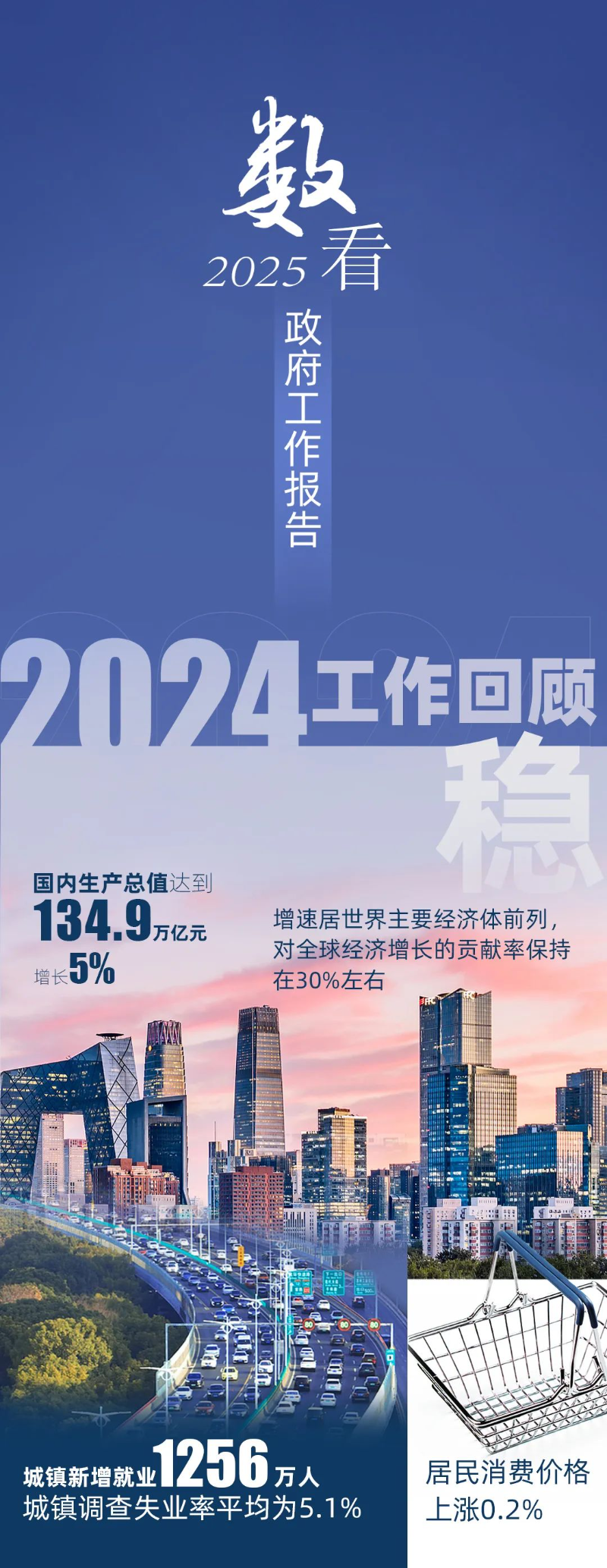 今天上午，李強總理作政府工作報告。報告首頁右上角，印著一個二維碼。里面有什么內容，一起看——.jpg